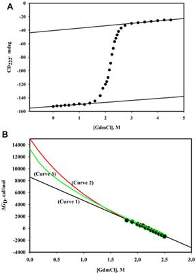 Protein stability [determination] problems